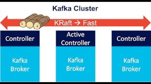💪✨ (English) Set Up a Kubernetes Bitnami Kafka KRAFT Cluster Using Helm Charts #kafka #kubernetes