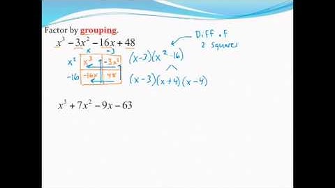 Factoring by grouping (Box Method)