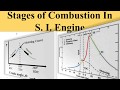 Stages of Combustion In S I  Engine