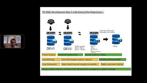 Gitora 3, Version Control for the Oracle Database