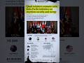 Quad Summit 2026 Part 1 | India, US, Japan & Australia Big Indo-Pacific Move #geopolitics #shorts