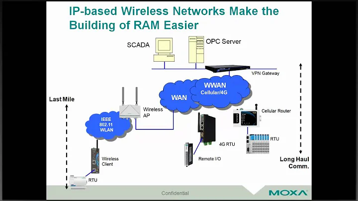 The Trend Towards Industrial IoT in Remote Asset Management - Moxa Webinar Replay