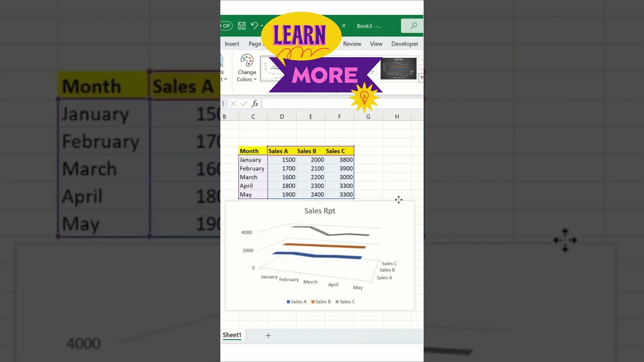 Enhanced Data Visualization with 3D Line Charts 