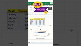 Enhanced Data Visualization with 3D Line Charts #shorts