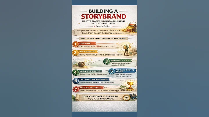 Stop Losing Customers: The 7-Step StoryBrand Secret 📈