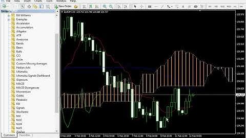 Ichimoku Signals Dashboard Indicator
