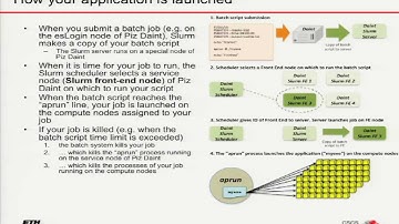 Cray XC30 Day 1 - Cray XC30: Slurm and ALPS on Piz Daint
