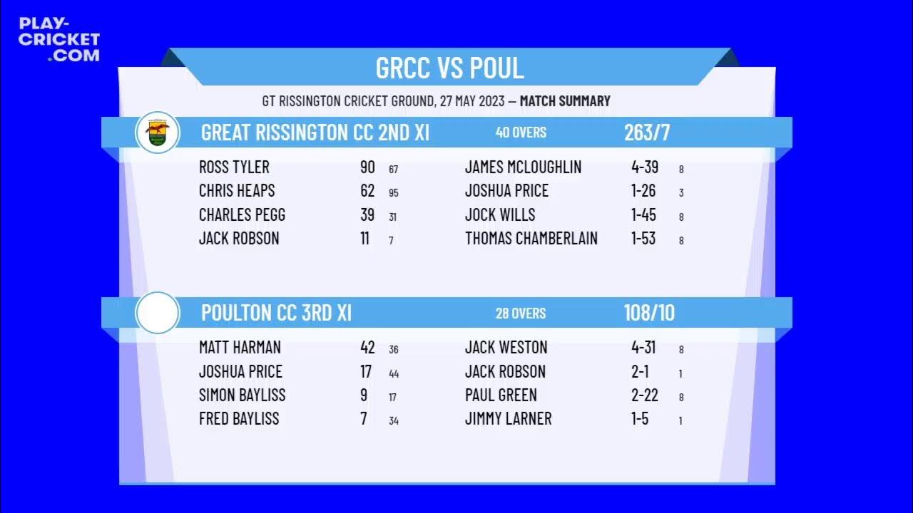 Cotswold District CA Cain & Fuller Sat League Div Two Great Rissington 2nd XI v Poulton 3rd Cotswold District CA Cain & Fuller Sat League Div Two Great Rissington 2nd XI v Poulton 3rd