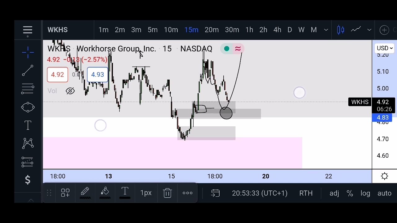 🔥 WKHS Stock (Workhorse Stock) | WKHS STOCK PREDICTIONS WKHS STOCK TRADING STOCK MARKET WKHS UPDATE