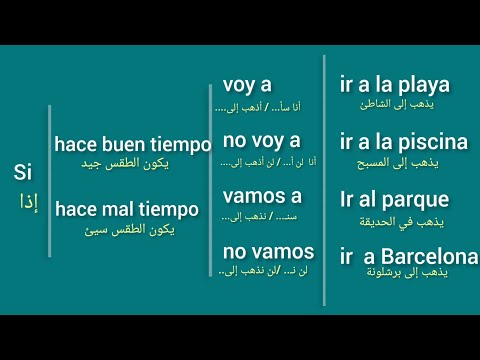 الدرس السادس درس تفاعلي للتعلم بسرعة الإسبانية مع كيفية تركيب الجمل و التدرب عليها