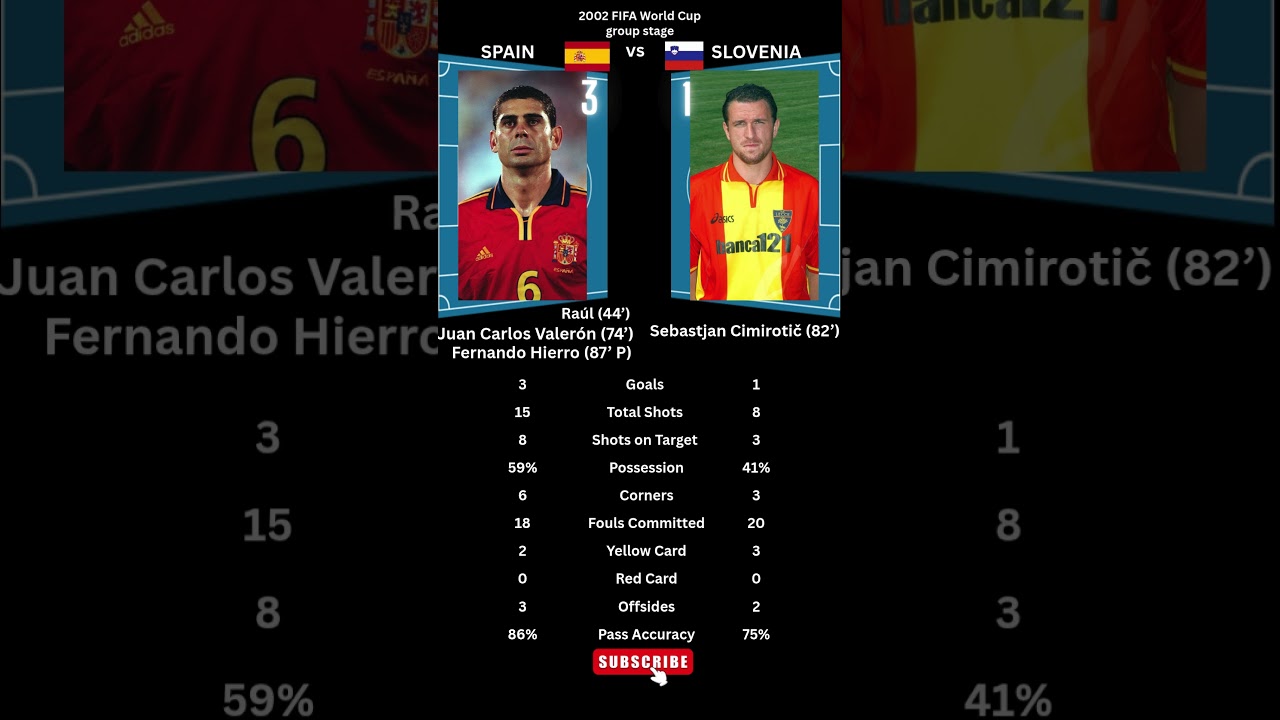 SPAIN vs SLOVENIA | 2002 FIFA WORLD CUP GROUP STAGE⚽🔥| FULL MATCH STATS  