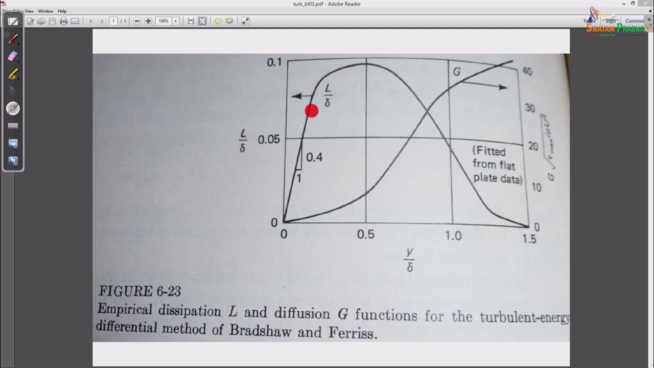 3D Finite Difference Method FMD - YouTube
