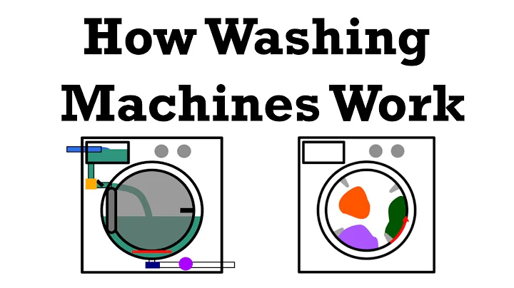 How Washing Machine Works - Surprising Engineering of How Washers Work and their History. - DayDayNews