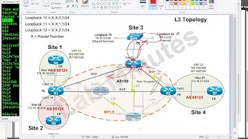 LabMinutes# SP0013 - Cisco MPLS VPN Shared Service and Internet (No VRF) (Part 2)