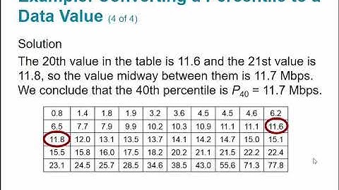 STA 2023 3.3 Measures of Positions