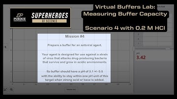 Virtual Buffers Lab: Measuring Buffer Capacity (Mission #4 with 0.2 M HCl)