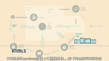 Build an app like SmallSignals with FIWARE (Japanese)