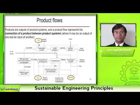 Life Cycle Assessment-Goal