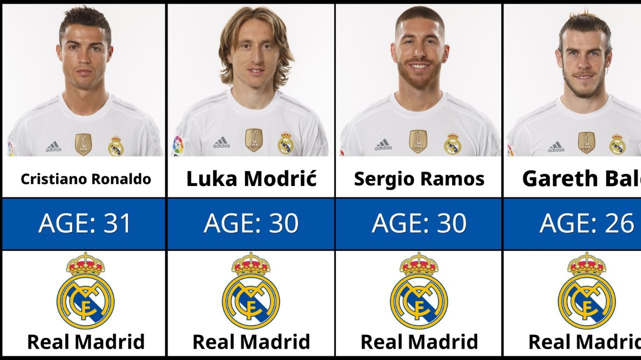 Real Madrid Squad 10 Years Ago: Where Are They Now?