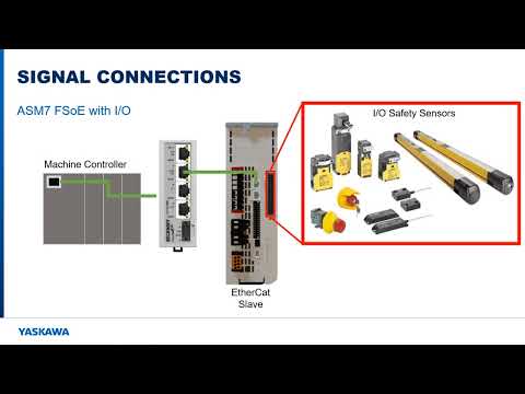 Advanced Safety Module for Sigma-7 (ASM7)
