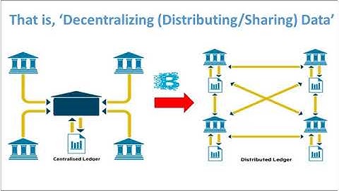 Introduction to Bitcoin, Blockchain, Distributed Ledger Technologies & Financial Inclusion