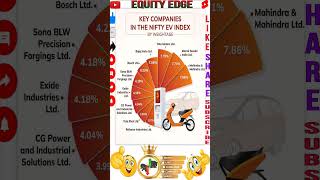 Key Companies In The Nifty Ev Index