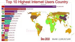 Top 10 Most internet users Countries in world map