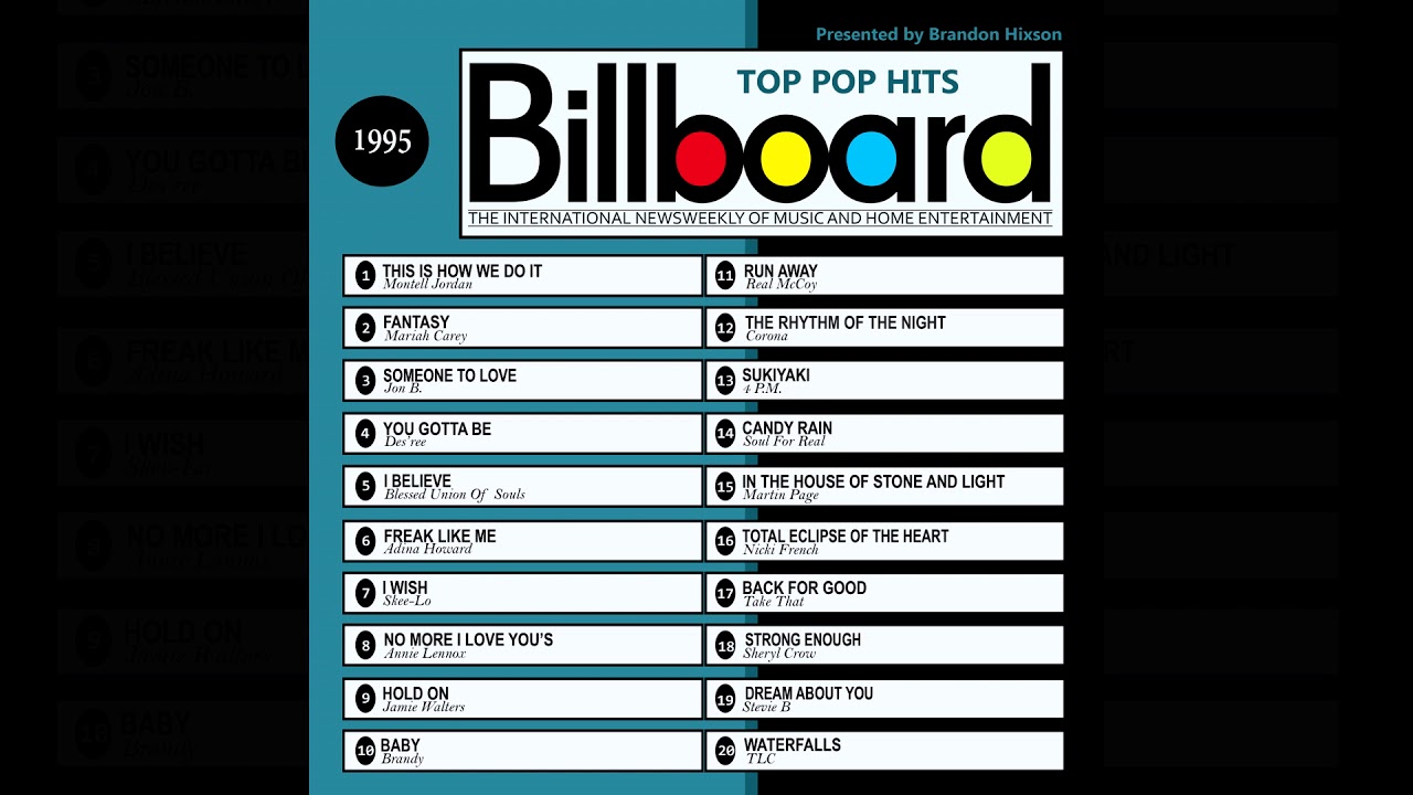 Billboard Top Pop Hits - 1995 (Audio Clips) - YouTube