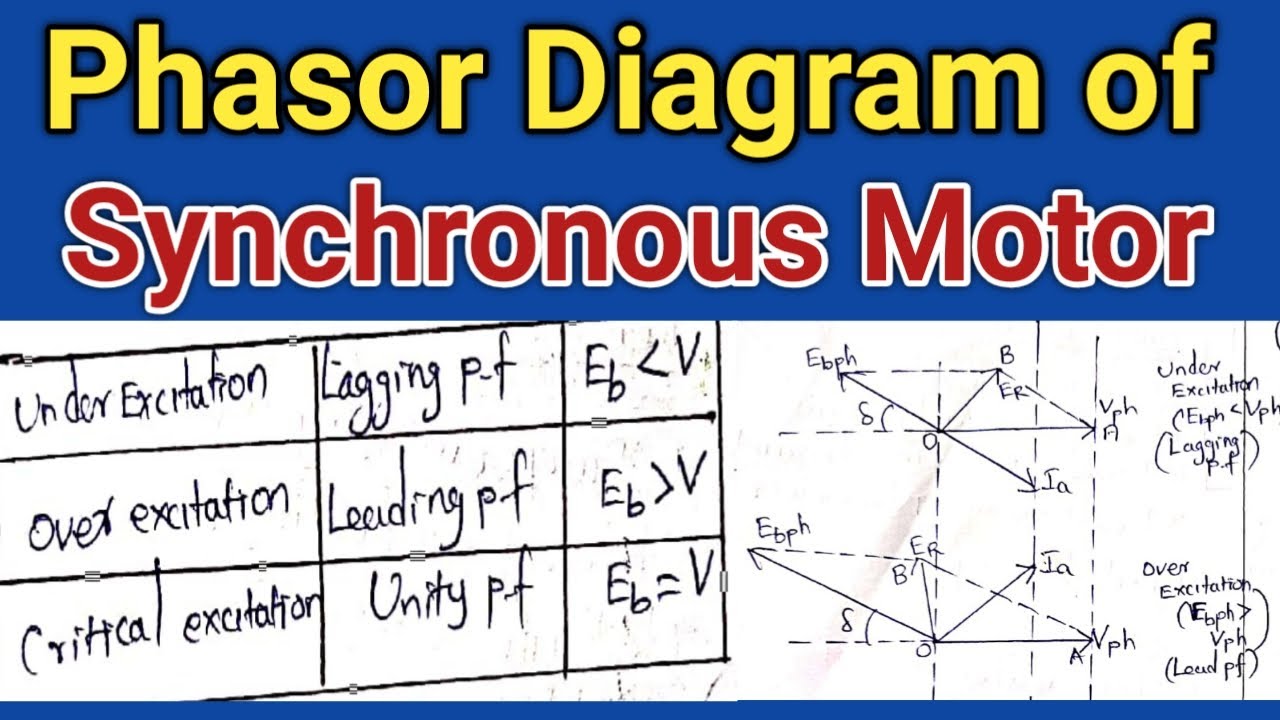 Phasor Diagram of Synchronous Motor | Tamil | Wisdom Krishna - YouTube