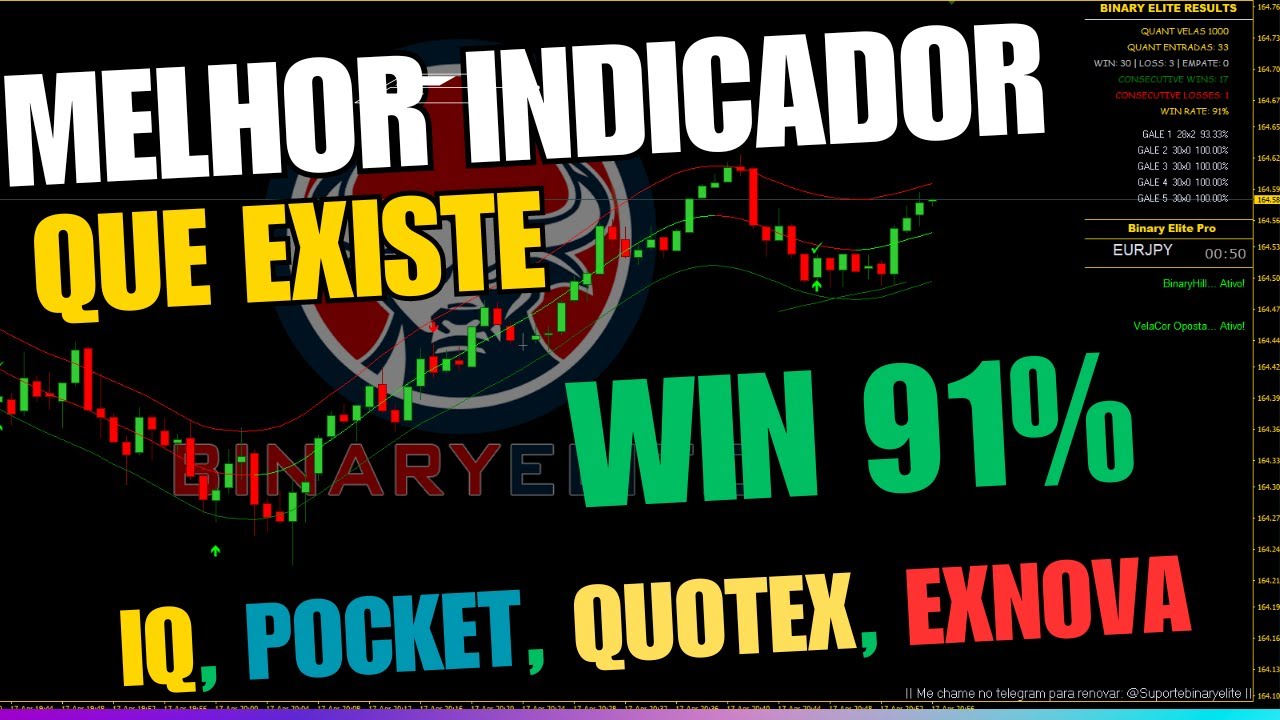 Melhor indicador mt4 para você criar e editar suas próprias estratégias ...