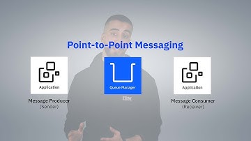 IBM MQ Point-to-Point Messaging Pattern:  Efficient and reliable communication