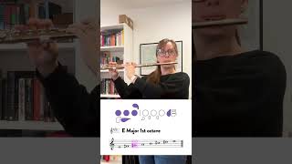 E Major 1st Octave Flute Fingerings E Natural Flute Fingering