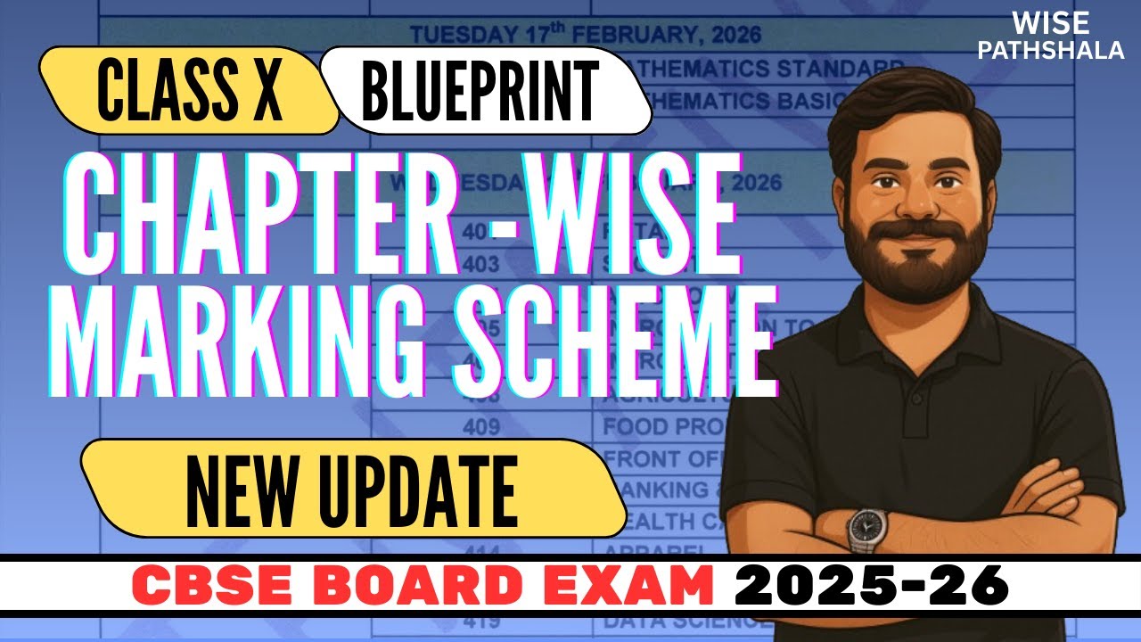 CBSE Class 10 Blueprint 2025-26 - Chapter -Wise Marking Scheme NCERT ...