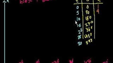 Ferris Wheel Trig Problem (part 2)