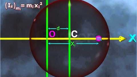 Theorems of Parallel Axes - Class 11