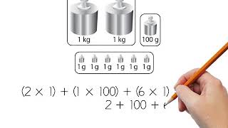 Math Grade 3 Lesson 14 7 Measure Liquid Mass