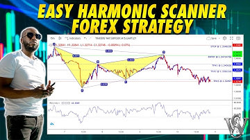 Easy Forex Strategy With Harmonic Scanner