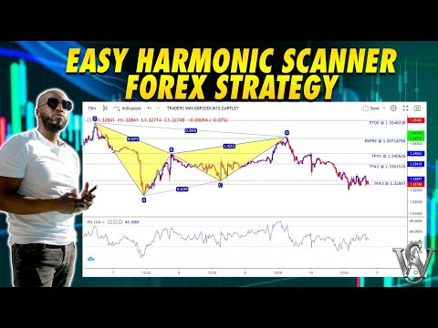 Easy Forex Strategy With Harmonic Scanner