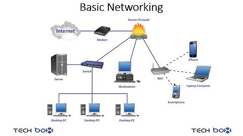 01 - Basic Networking ccna 200-301 tutorial video ||  آموزش افاده های ابتدایی شبکه کمپیوتری
