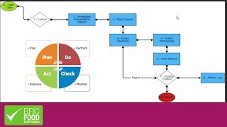 QDMS : BRC Compliance with CAPA Management