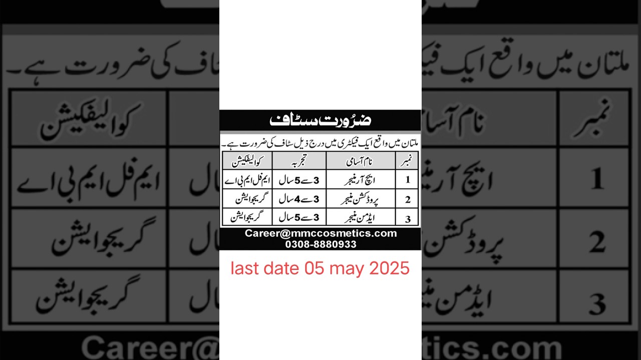 jobs in Multan Pakistan 2025 