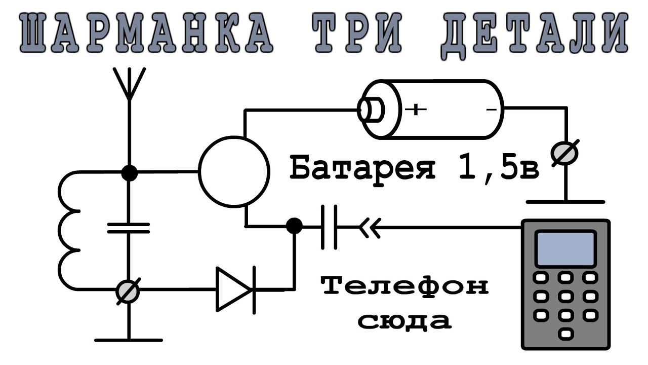 РАДИО-ШАРМАНКА или Самодельный Вай Фай для старой магнитолы - YouTube