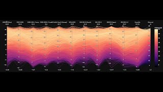 Parallel Coordinates Plot (Tutorial 9)