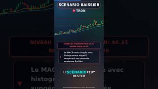 TRX - Analyse Technique - 24/04/2026