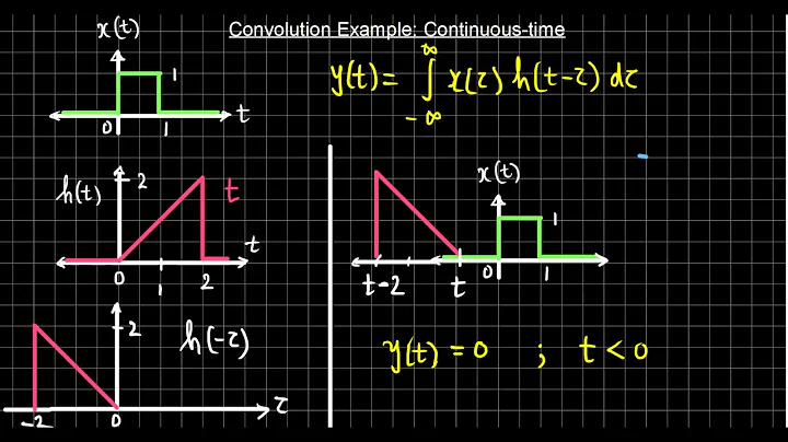 Lecture 5 Module 3 Convolution Example Continuous Time