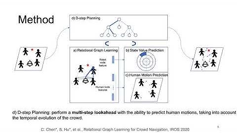 Relational Graph Learning for Crowd Navigation