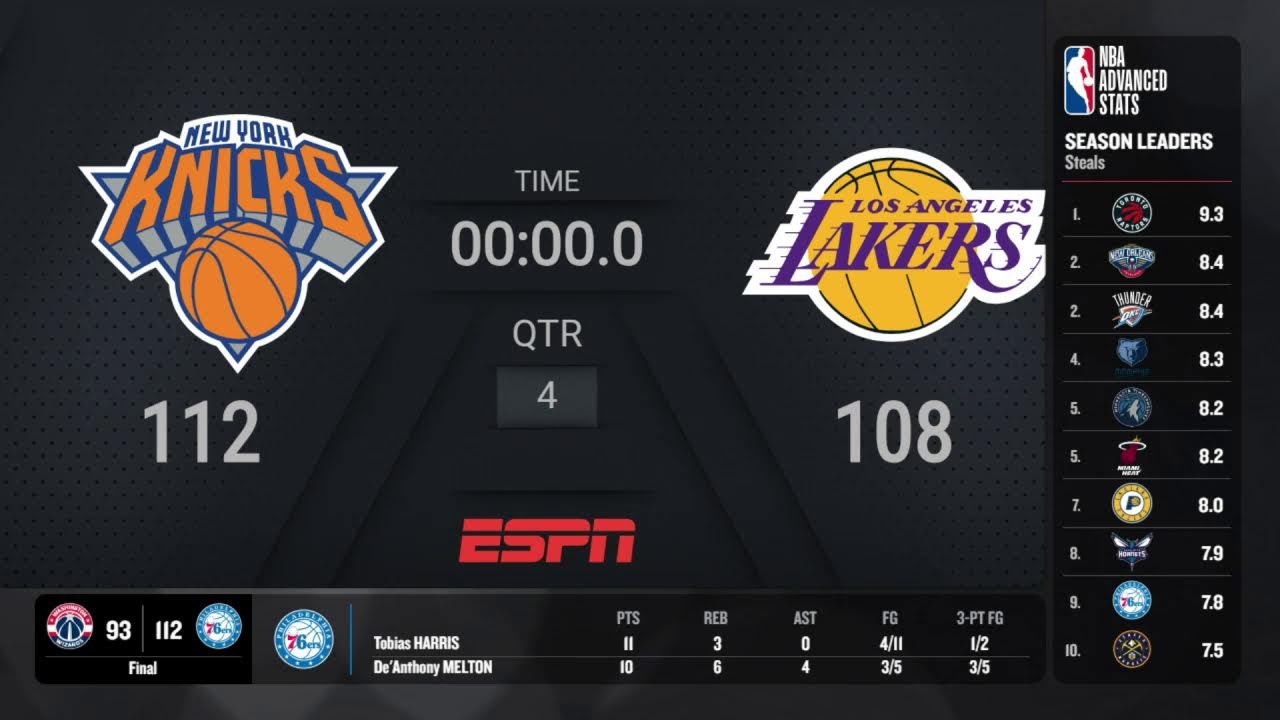 Knicks Lakers NBA on ESPN Live Scoreboard