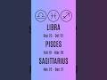 Daily Zodiac Alert: Libra, Pisces, Sagittarius – Don’t Miss This! September 18 2025