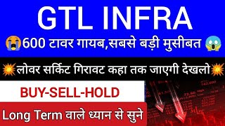 gtl infra latest news | gtl infra share latest news | gtl infra share latest news today