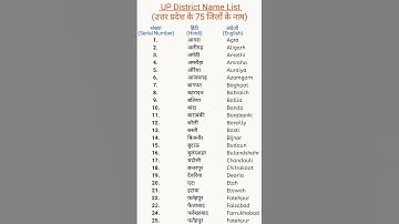 UP District Name List (उत्तर प्रदेश के 75 जिलों के नाम) Part :- 01